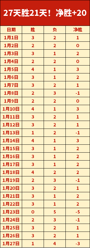 穆西亚拉一,条龙破门,拜仁对多特,博天堂,彩票平台,在线投注,彩票预测,彩票服务