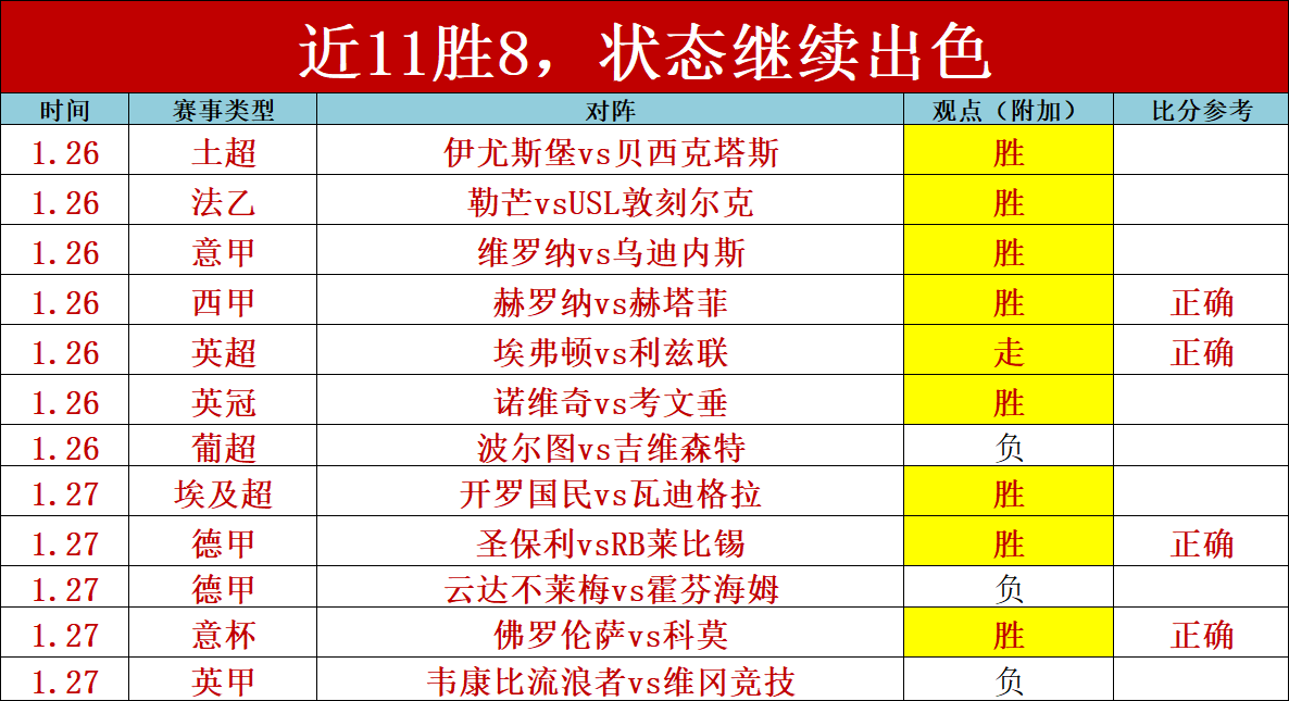 曼城战阿森,纳平分秋色,哈兰德错失,博天堂,彩票平台,在线投注,彩票预测,彩票服务