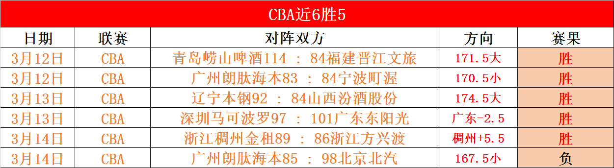 大乐透期号,洪都甲对决,专家推荐质,博天堂,彩票平台,在线投注,彩票预测,彩票服务