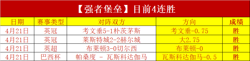 利兹联挑战,顶尖强敌,对手领跑积,博天堂,彩票平台,在线投注,彩票预测,彩票服务