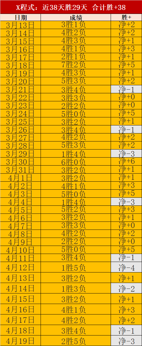大乐透期号,专家推荐,榜首对决能,博天堂,彩票平台,在线投注,彩票预测,彩票服务