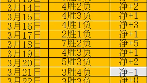大乐透期号贾奎斯分析：三分竞猜质合前区十码