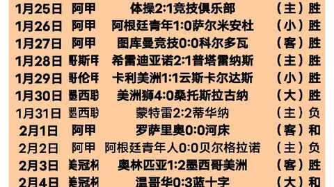 哈登再创辉煌，雷霆轻取快船；小卡高效表现，亚历山大29投仅7中演绎传奇
