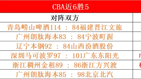 大乐透期号洪都甲对决 专家推荐质合分析矛盾解析
