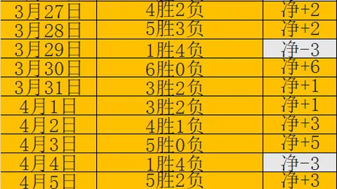 大乐透期号专家推荐：榜首对决能否逆转